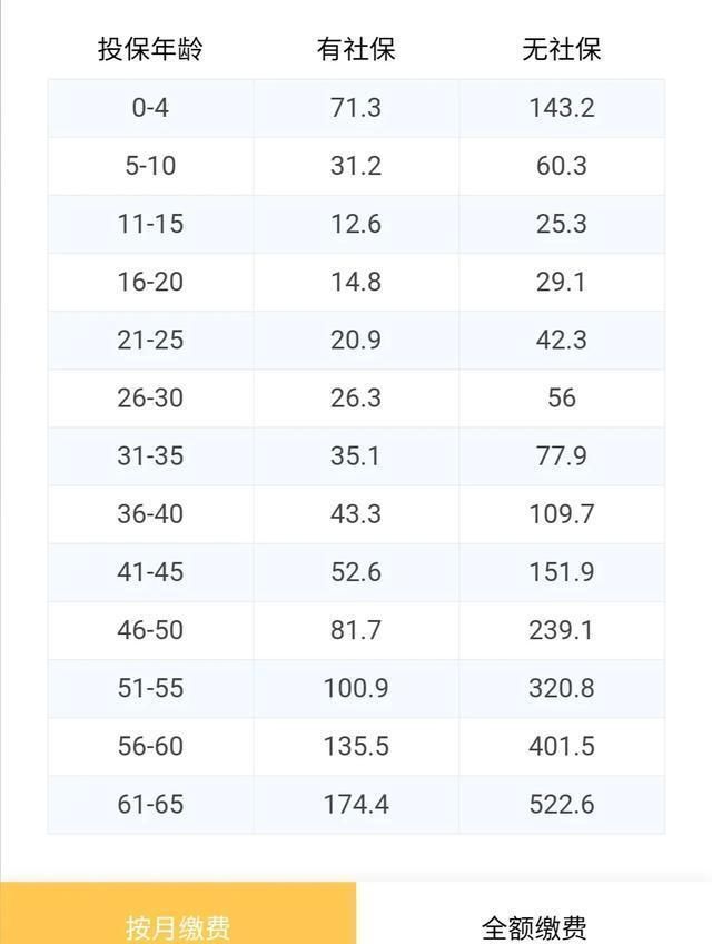 悔恨|投了网红“水滴保”，如今患病却遭拒赔，悔恨当初不该贪小便宜