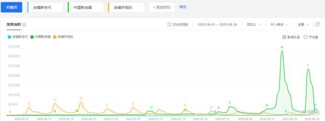  世代|B站《说唱新世代》评分8.7，可是热度为啥这么低？