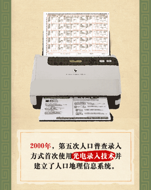 到底|人口普查 | 《清明上河图》到底有多少人？