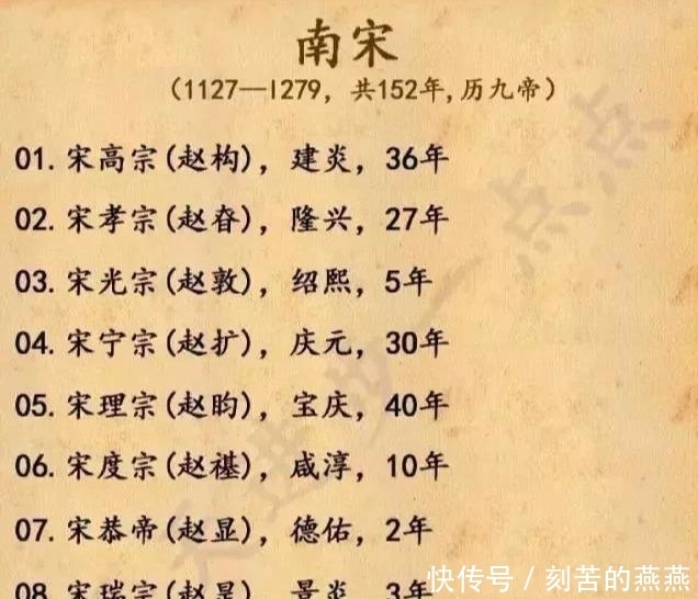 历史|中国历史上所有皇帝的顺序!涨知识!