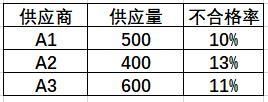 先验与后验|一文搞懂数据分析经典模型：朴素贝叶斯