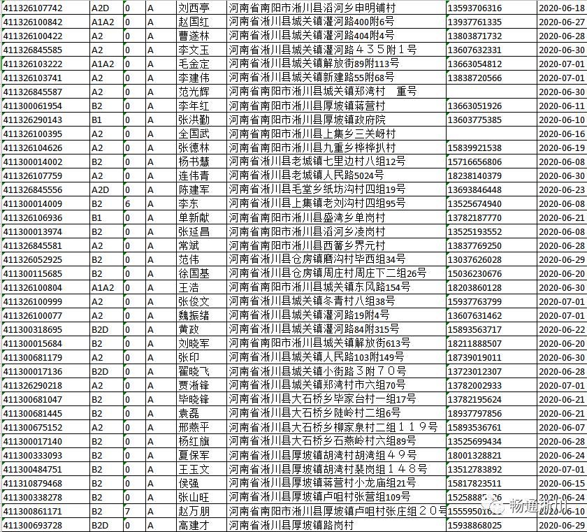  逾期未|淅川交警大队：以下驾驶员请速来车管所！