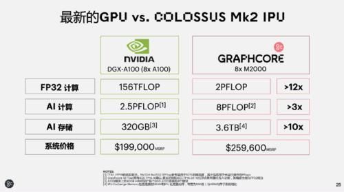  覆盖|英国AI芯片创企发力中国训练/推理赛道，7月新品覆盖“云边端”