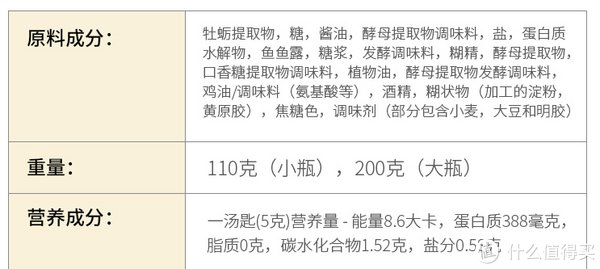  解析|建议收藏！5种14款调料选购指南及单品推荐（附酱油、食醋、料酒、蚝油、番茄酱标准深度解析）