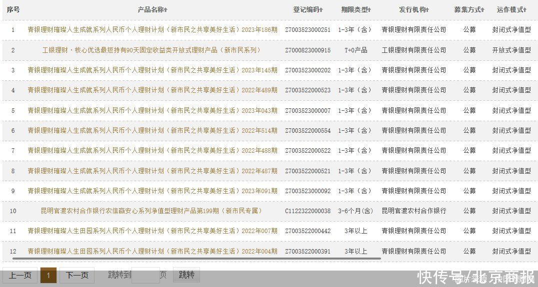 新市民服务周年考：挖掘3亿人金融需求，产品延伸至理财领域