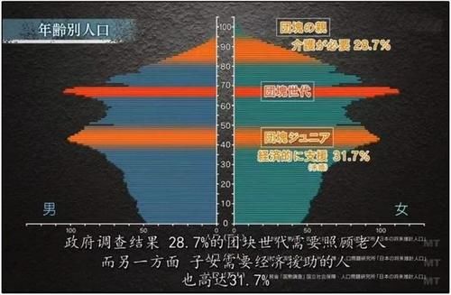  晚年|长寿的噩梦：吃不饱饭，没钱看病，在日本每年有上百万人晚年破产