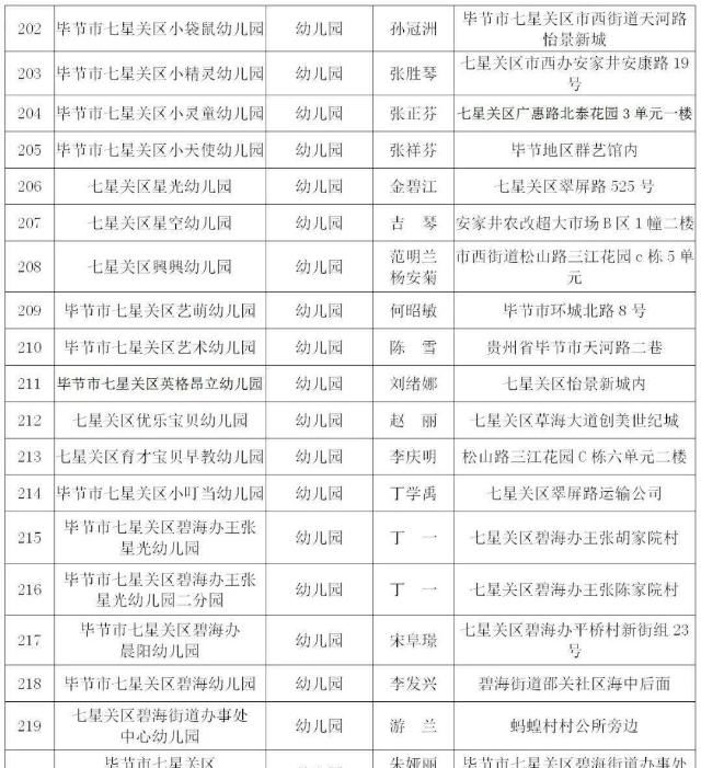  取缔|违法办学！贵州一地31家培训机构、幼儿园被取缔