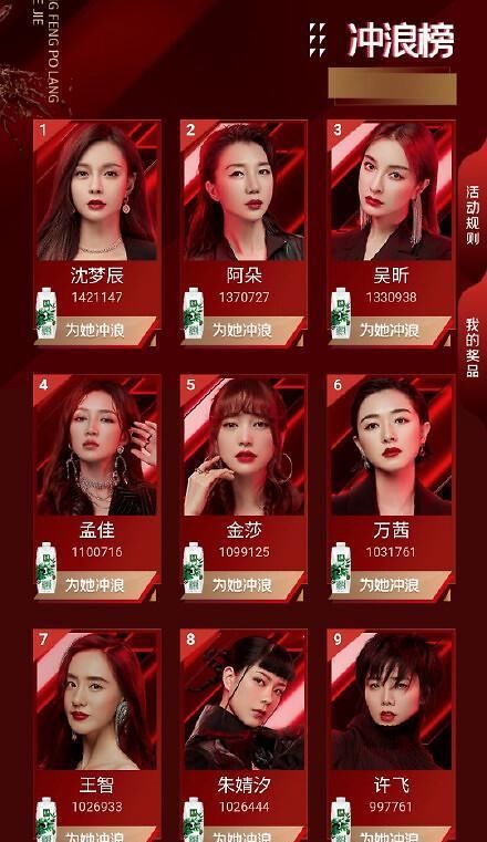  人气|《乘风破浪的姐姐们》复活名单 沈梦辰阿朵人气高