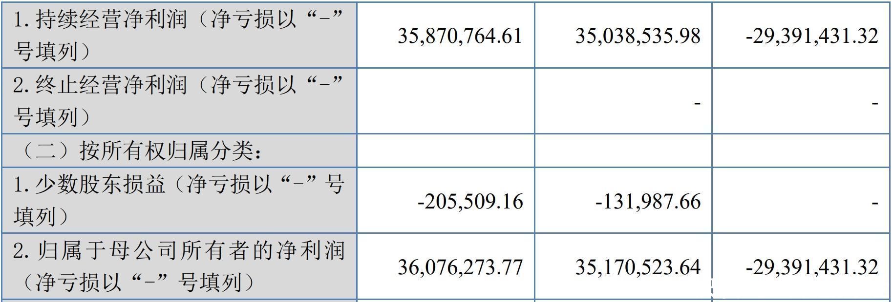 A股申购 | 华信永道(837592.BJ)开启申购 主要提供住房公积金及银行业数字化解决方案