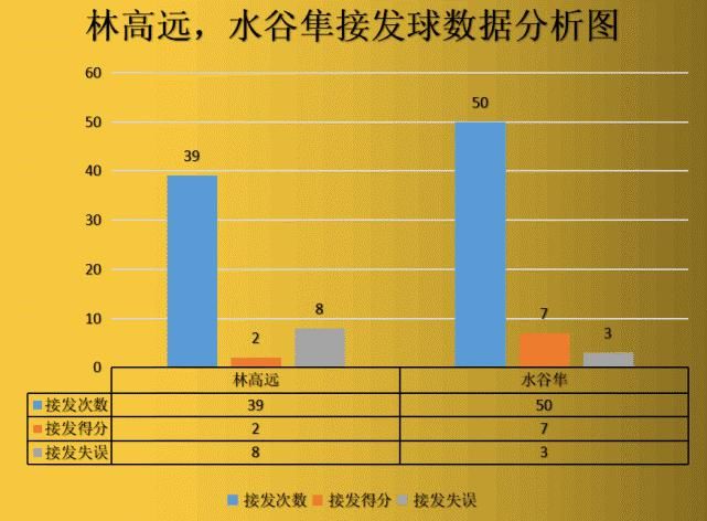  本乒乓球队|以日本队为基调，组建奥运阵容，刘国梁主席获胜概率有多大