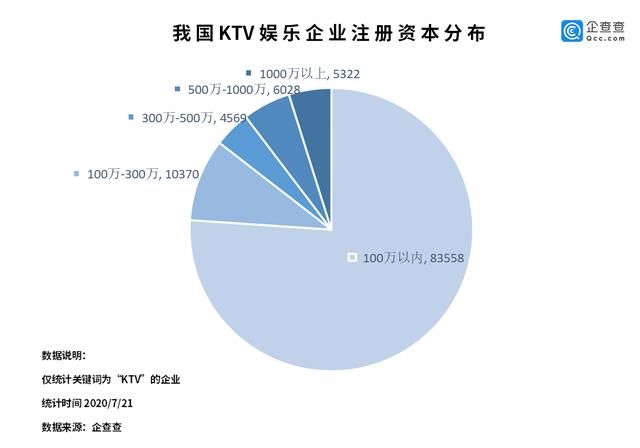 上半年|可以欢乐K歌了！KTV有序恢复开放 上半年新增3206家企业