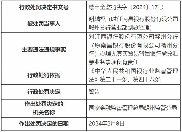 江西银行再收多张罚单，涉及发放虚假按揭贷款等