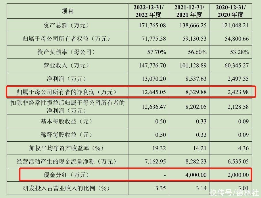 泰鸿万立IPO：营收15亿八成多靠长城、吉利，应正才父子控股37%