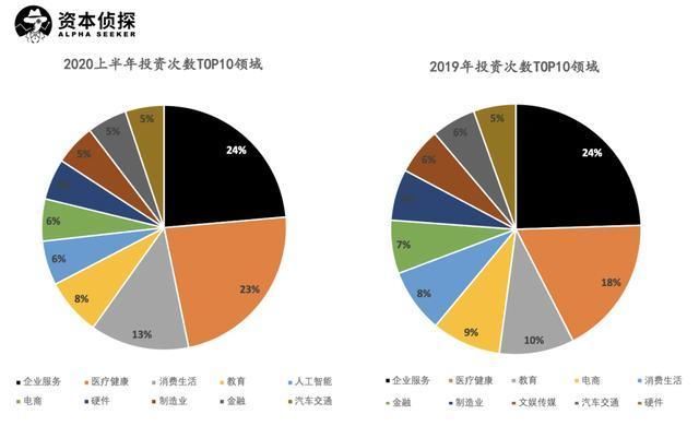  生意|都说To B是慢生意，资本能为其加速吗？