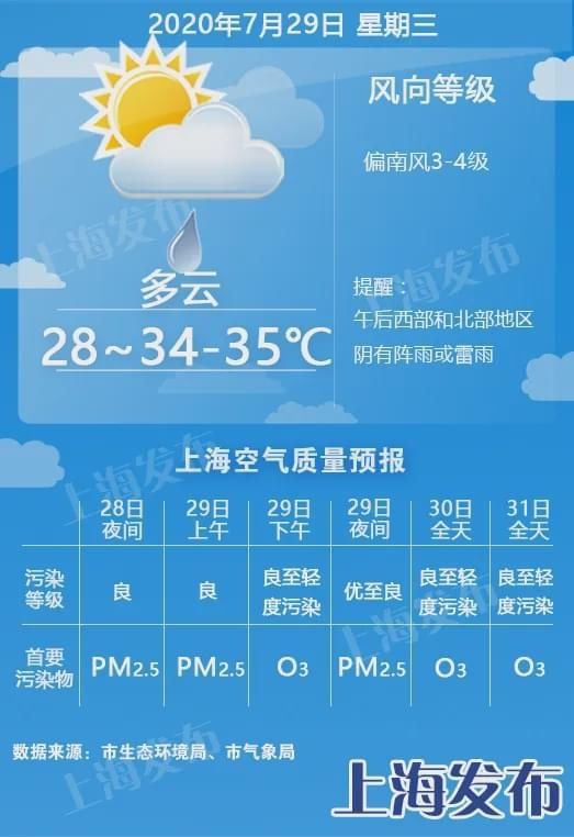  明起|魔都今天3小时闪电4207次！明起5天天天35度