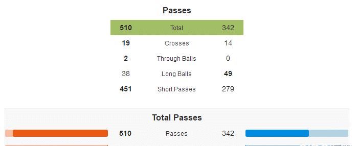  本场比赛|赛后深度复盘：强势上港再胜残阵泰达，满状态奥斯卡盘活全队