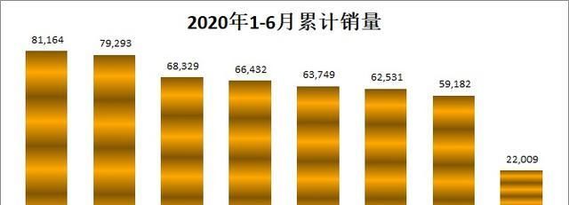 威兰达|20万预算SUV怎么选？ 本田CRV、威兰达，奇骏，途岳PK