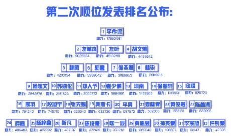  成团|《少年之名》决赛，S.K.Y天空少年七人成团，徐圣恩成意难平