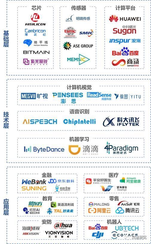  中国|兰州处第三梯队！2020年中国城市人工智能发展指数报告发布