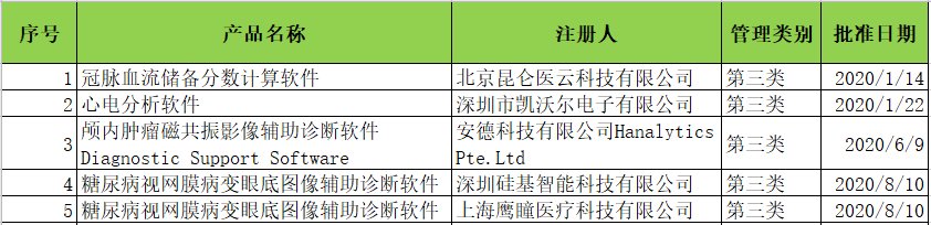  中国|对中国医学影像AI产品商业化的思考