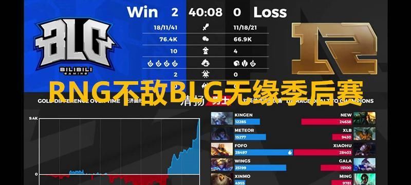  季后赛|RNG彻底无缘季后赛，阿布为小虎感到可惜，粉丝：S11时RNG再见吧