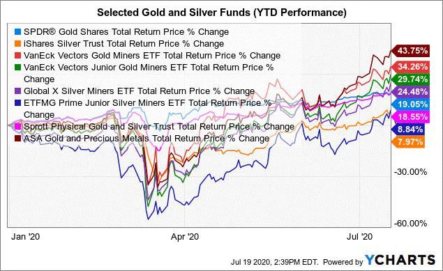 上涨|美股黄金/白银概念股大盘点:狂欢还在持续
