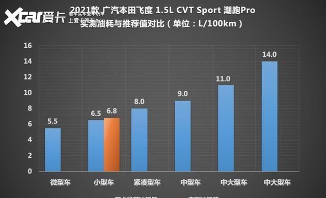 GD3|还差一台GD3即可召唤神龙 飞度三代新老对比