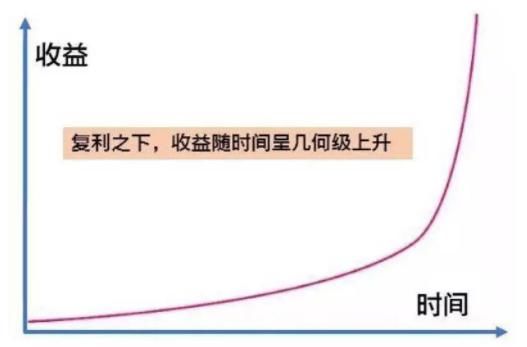  余额|千万别把钱放在余额宝！