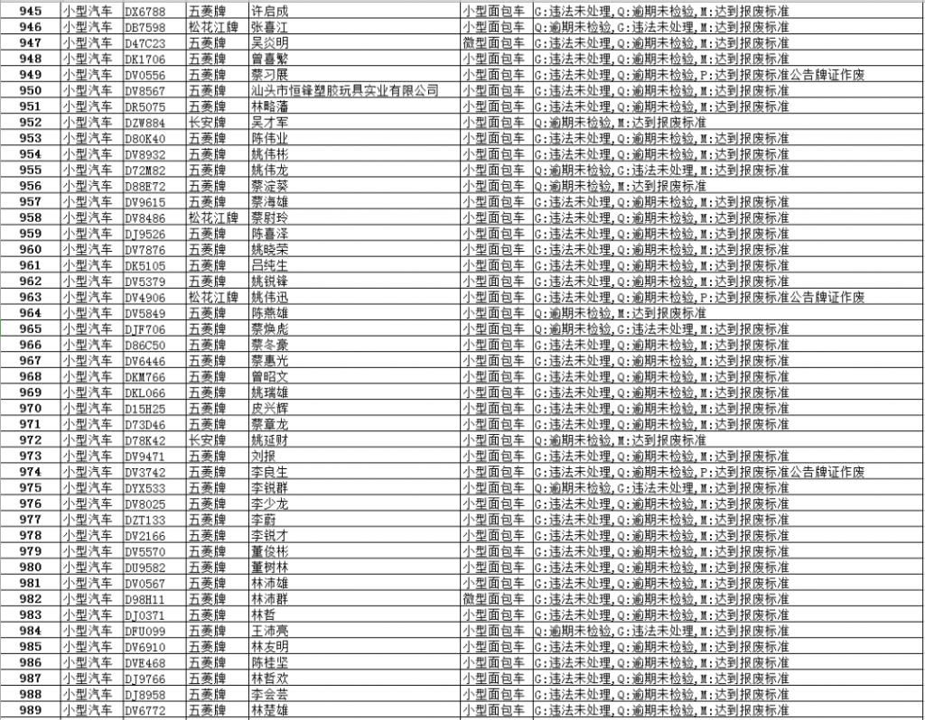 逾期|【最新】澄华街道这些面包车逾期未报废、未检验,有你家车吗?