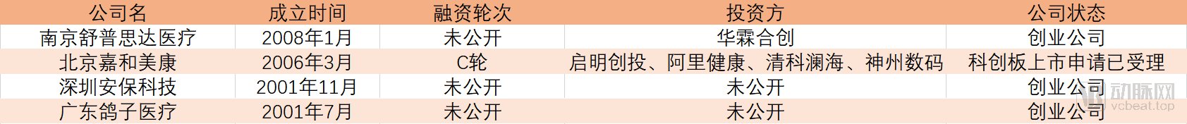 重点|“2021年度十大医疗创新”出炉，这些领域值得重点关注