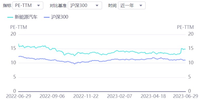 新能源车周报：电动汽车“里程焦虑”仍待破解