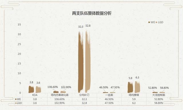  脱颖而出|LGDvsWE前瞻丨豪门巅峰对决，谁能继承远古意志脱颖而出？