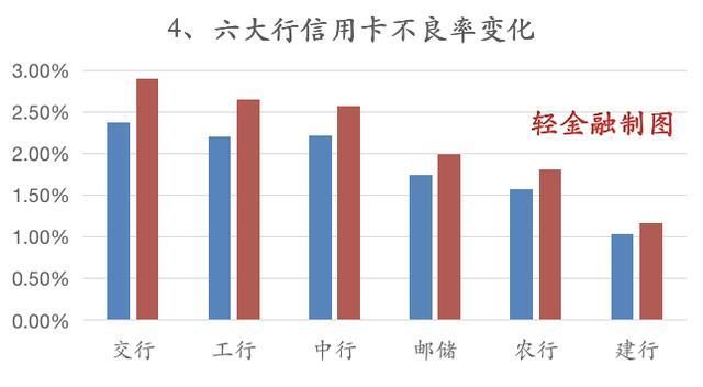 罕见|罕见零增长！六大行信用卡能否绝地反击