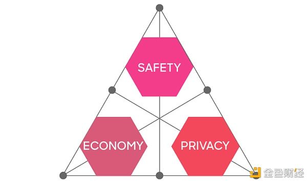  虚拟交换|新数字交换网络：后疫情时代的黎明和曙光