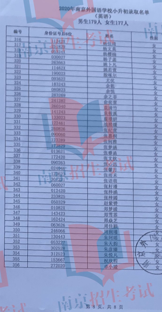  语男生|南外小升初最全名单出炉，“牛娃”和“超牛班”来了！