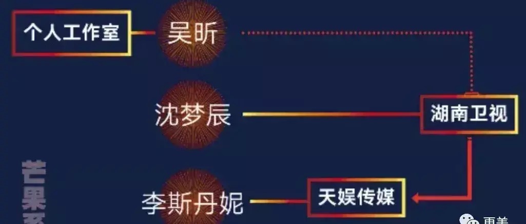  出道|浪姐成团，成今年综艺最大的笑话…