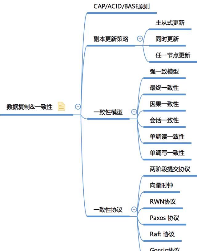  知识|建议收藏！一张图建立全面的大数据知识体系