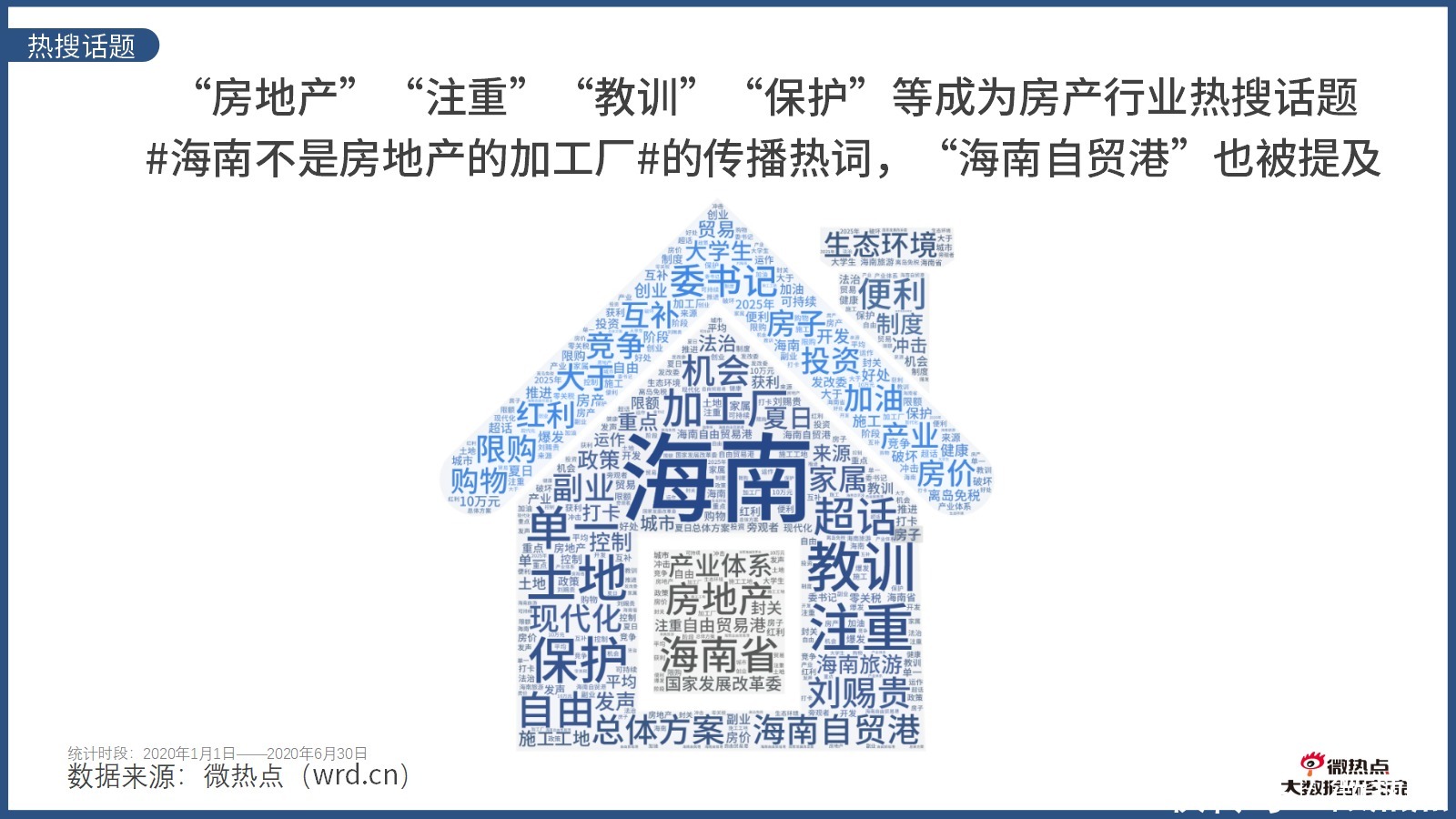  因城施策|2020年上半年房产行业网络关注度分析报告