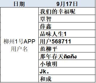 快来|快来领百元奖金啦！优秀网络扶贫案例投票中奖名单出炉，有你吗？