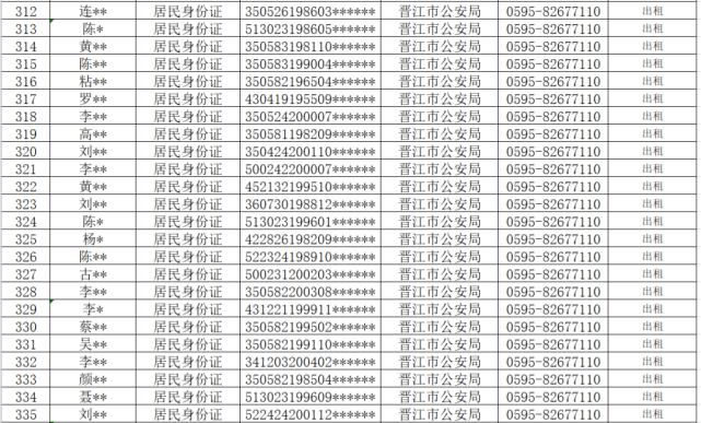 查处|从严查处！晋江公安通报！这710人将……