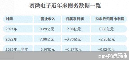 杨云春的扭亏难题