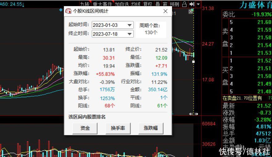 力盛体育上半年预扭亏，股价一个月跌29%，发生了什么？