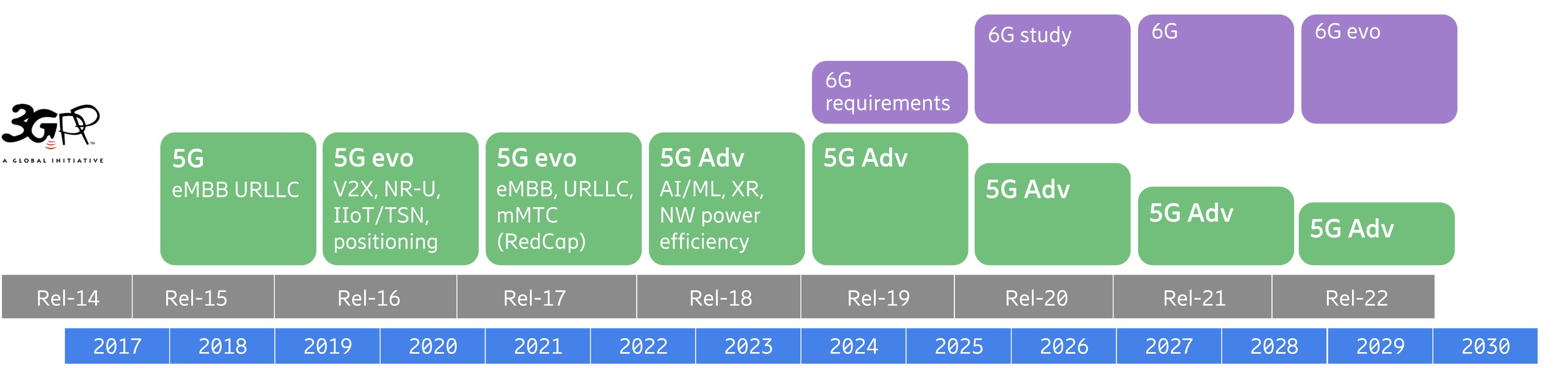 5.5G技术揭秘：被榨干的满血5G，离6G更近了