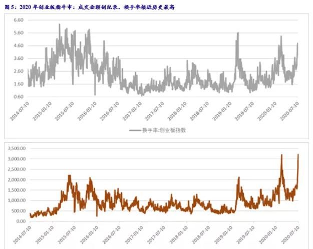  远非|银河证券：牛市已最少持续了9个月了 远非刚开始