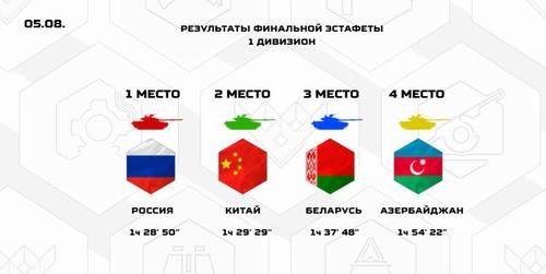  参赛|最后的参赛！扬威俄罗斯的 96B 坦克谢幕之战，装备中国陆军还有机会吗？