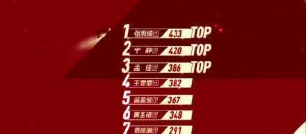  姐姐|《乘风破浪的姐姐》意难平？阿朵，丁当被淘汰太可惜，张雨绮却说出了大实话