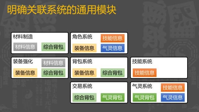 MMO|真经阁|从零开始的MMO手游界面设计