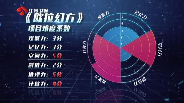  最强|杨易夺取《最强大脑7》脑王之王是打向新赛制最响亮的耳光