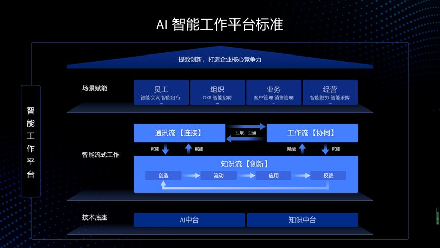 钉钉发布会发了个“ / ”，还说这玩意能替我们上班？