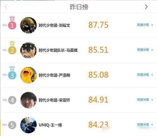 刘耀文|肖战王一博失宠明星榜,这次的榜首迎来了新人,周榜的情况分别是